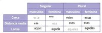 Pronombres demostrativos - Grado 3 - Quizizz