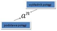 Kwadratowy - Klasa 1 - Quiz