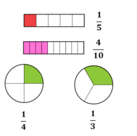 Porównywanie liczb 0-10 - Klasa 5 - Quiz