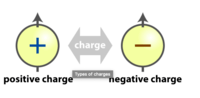 electric charge Flashcards - Quizizz