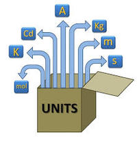 units of temperature - Class 11 - Quizizz