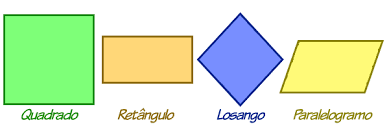 Classificando Quadriláteros - Série 6 - Questionário