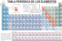 tabla periódica - Grado 3 - Quizizz