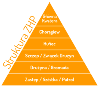 Struktura akapitu - Klasa 4 - Quiz