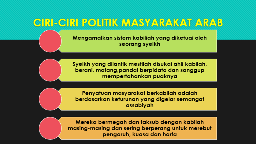 Ppt Bab 4 Kemunculan Tamadun Islam Perkembangannya Di Mekah Masyarakat Arab Jahiliah Powerpoint Presentation Id 173564