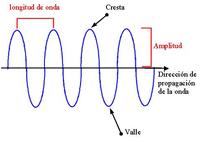 oscilaciones y ondas mecánicas - Grado 9 - Quizizz