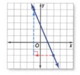 One-Variable Equations Flashcards - Quizizz