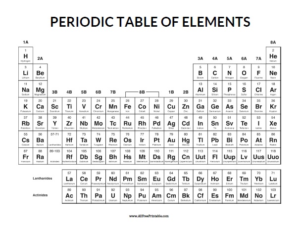 Periodic Table Of Elements | 2.5K Plays | Quizizz