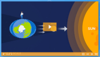 centripetal force and gravitation - Class 6 - Quizizz