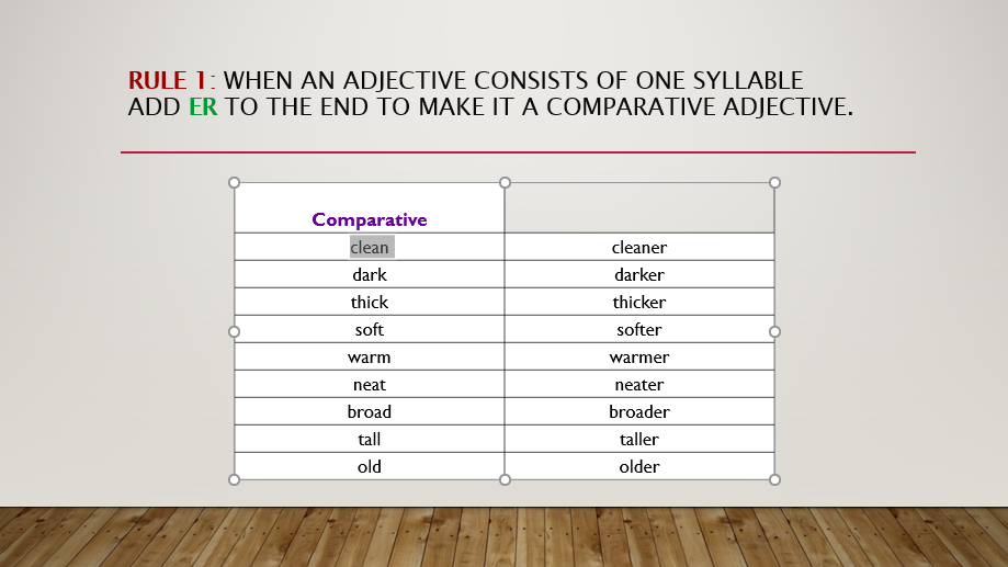 comparative-and-superlative-adjectives-english-quizizz