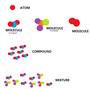 Atoms, Elements, Molecules, Compounds