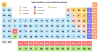 tabla periódica - Grado 1 - Quizizz