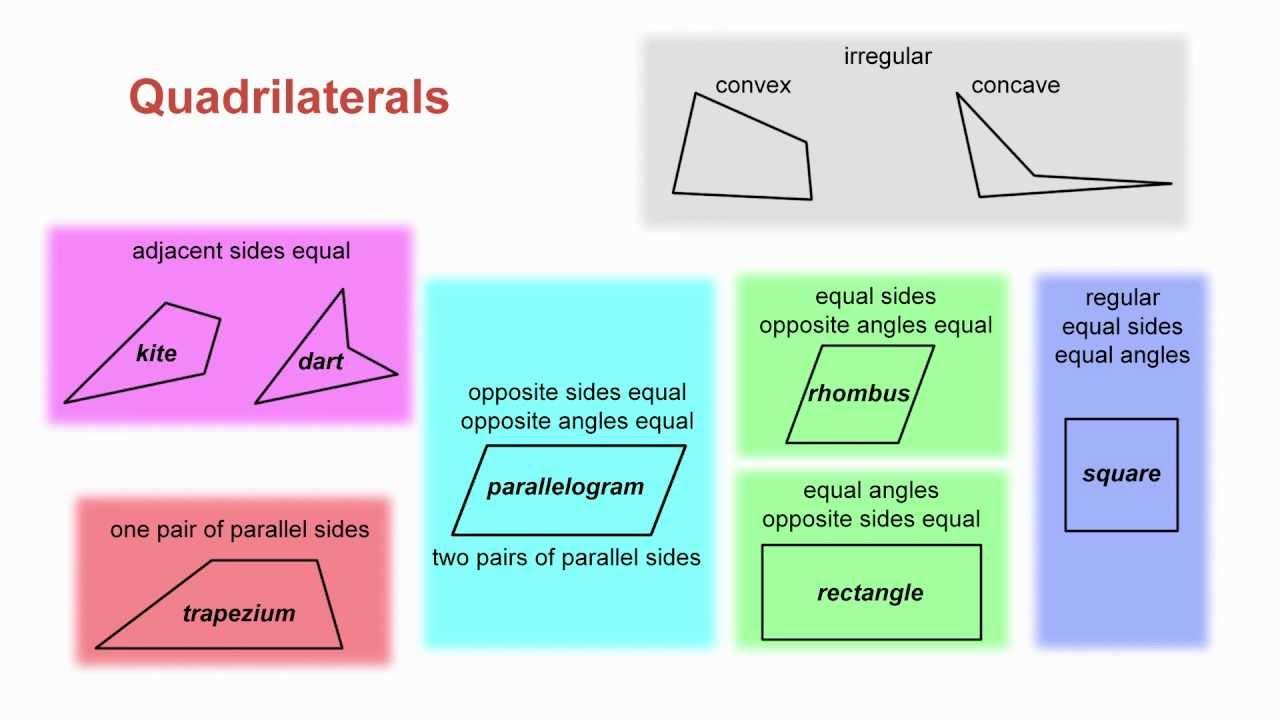 3rd grade Math: Quadrilaterals | Mathematics Quiz - Quizizz