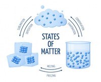 solids liquids and gases - Class 9 - Quizizz