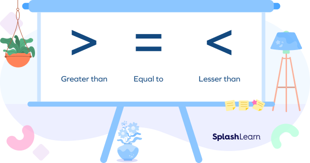 Comparing Amount - Class 2 - Quizizz