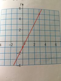 second derivatives of trigonometric functions - Year 7 - Quizizz