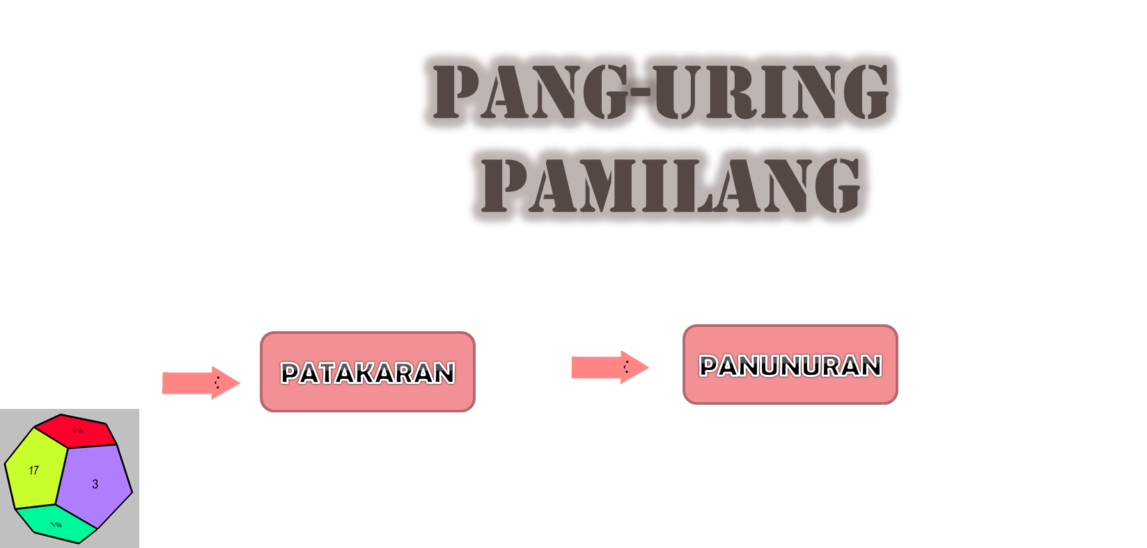 PANG-URING PAMILANG QUIZ | Other - Quizizz