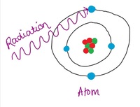 organic chemistry - Year 4 - Quizizz