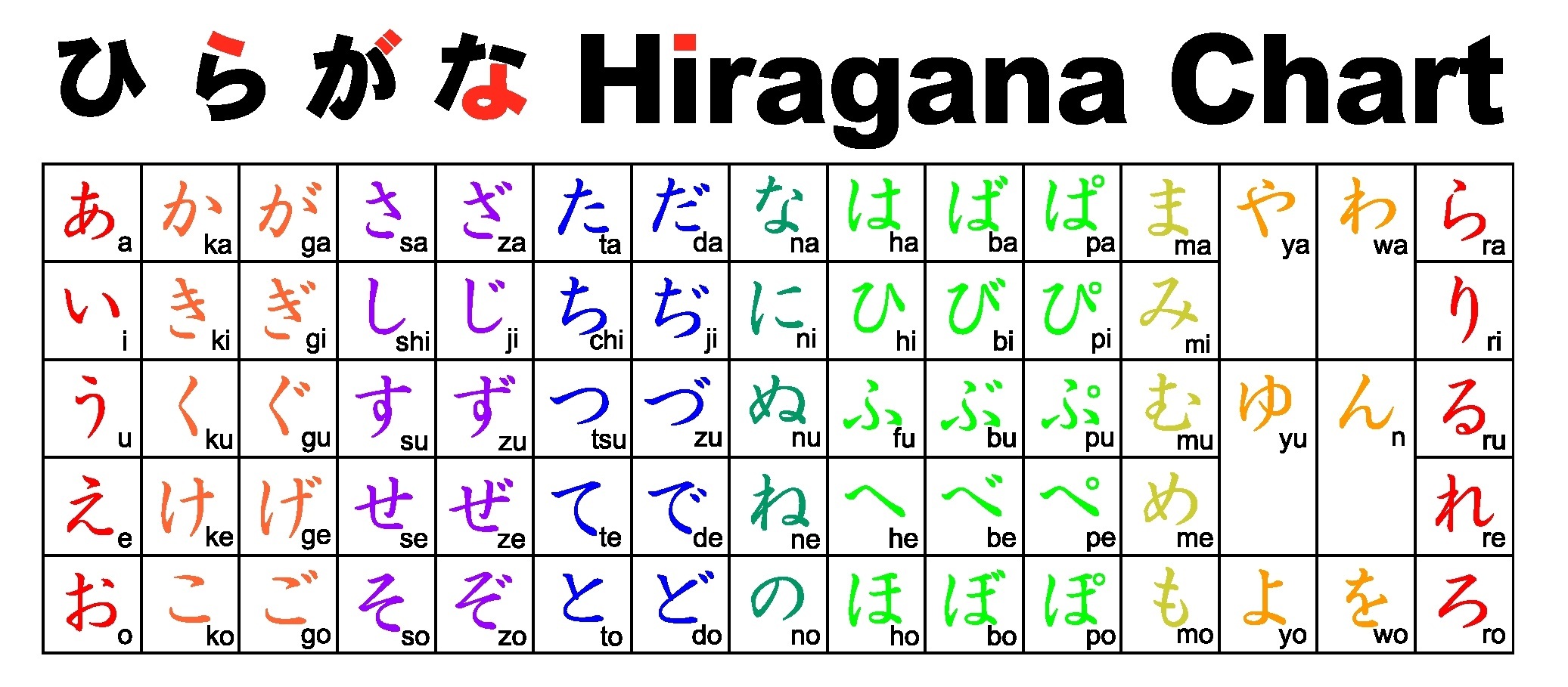 Learning Hiragana Part 1 | Quizizz