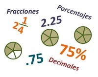 Fracciones equivalentes - Grado 10 - Quizizz