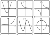 Linear Functions - Year 12 - Quizizz