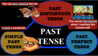 Kata Kerja Past Tense - Kelas 5 - Kuis