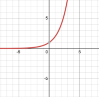 derivatives of exponential functions - Grade 12 - Quizizz