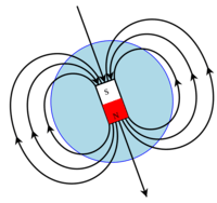 centripetal force and gravitation - Year 8 - Quizizz