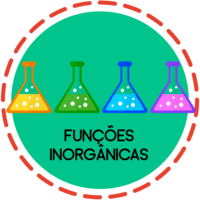 Funções Lineares Flashcards - Questionário