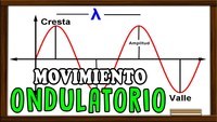 ondas eletromagnéticas e interferência - Série 7 - Questionário