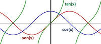 funciones trigonométricas inversas Tarjetas didácticas - Quizizz