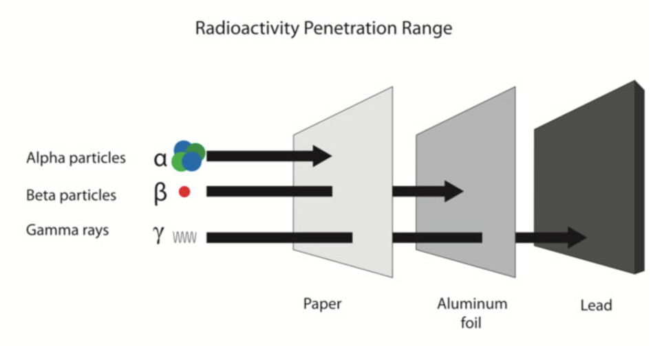 low-dose-ionizing-radiation-shown-to-cause-cancer-in-review-of-26