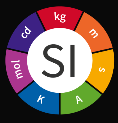 SI units & unit conversion | 616 plays | Quizizz