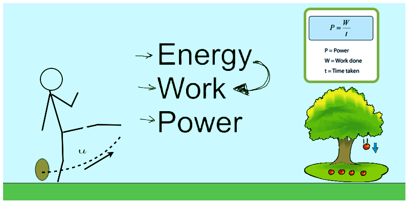 Energy - Class 11 - Quizizz