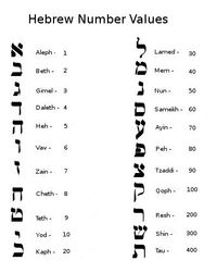 Hebrew Flashcards - Quizizz