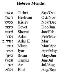 Hebrew - Year 5 - Quizizz