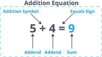 Addition Within 10 - Class 1 - Quizizz