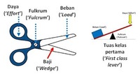 Bilangan Kompleks - Kelas 6 - Kuis