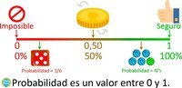 Probabilidad - Grado 7 - Quizizz