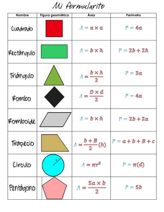 área y perímetro - Grado 10 - Quizizz