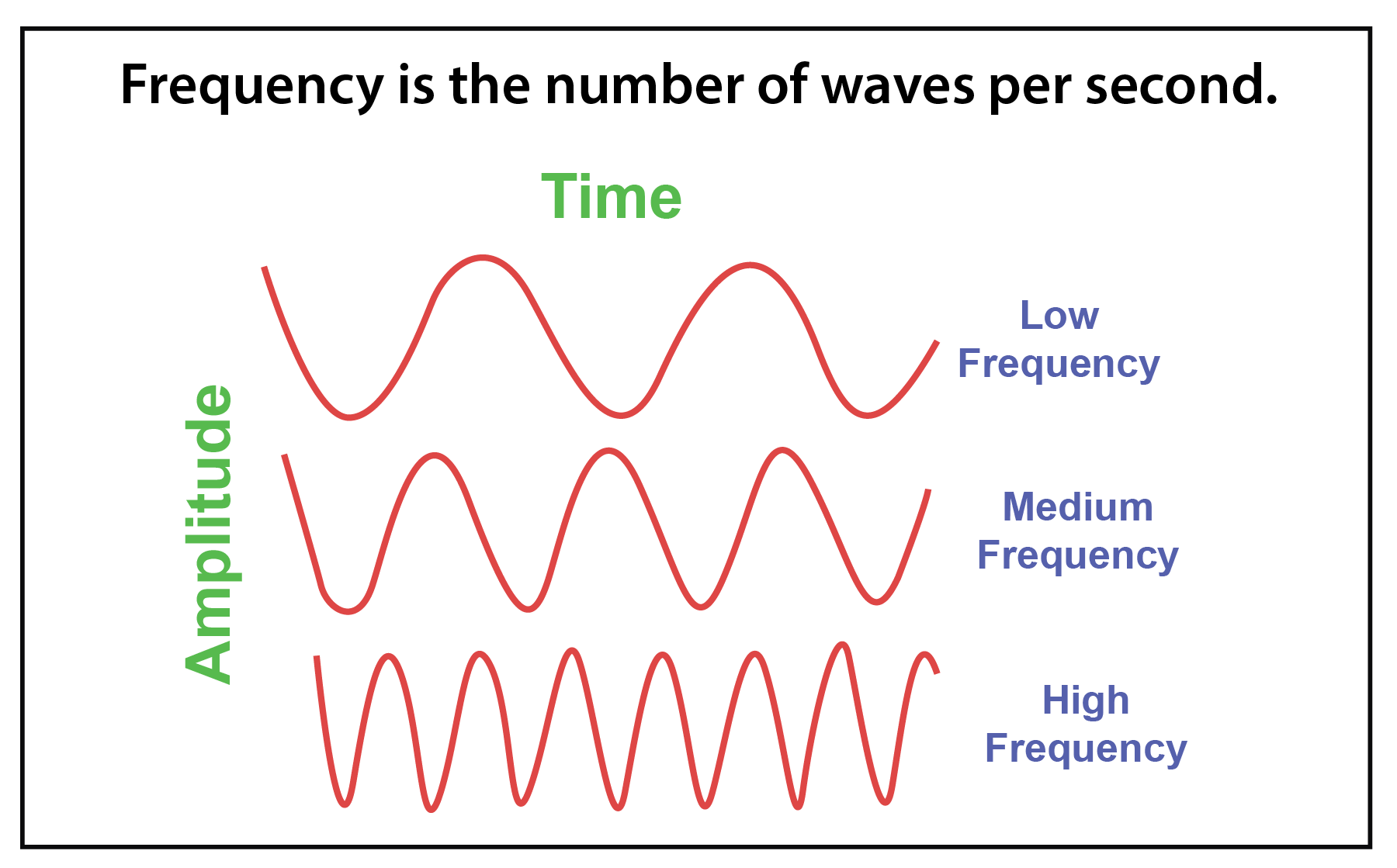 Waves ~ Properties | Science - Quizizz