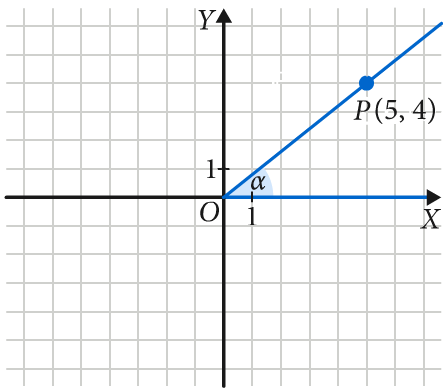 Funkcje trygonometryczne - Klasa 1 - Quiz