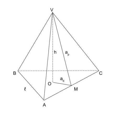 Artificial analyse thousand piramida | Geometry Quiz - Quizizz