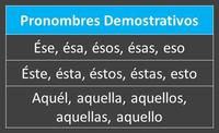 Pronombres Tarjetas didácticas - Quizizz