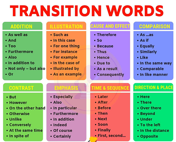 Transition Words Flashcards - Quizizz