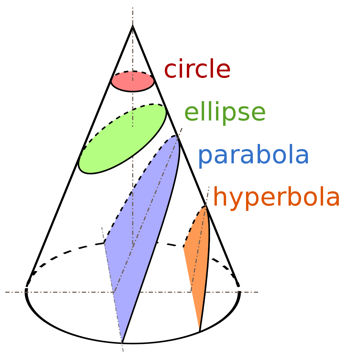 grafik parabola - Kelas 7 - Kuis