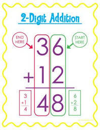 Two-Digit by One-Digit Addition - Class 2 - Quizizz