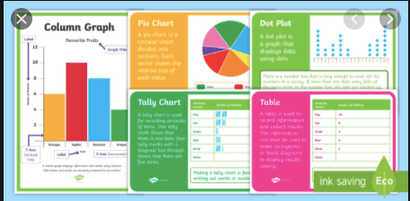 Types of Data Displays | Mathematics - Quizizz