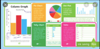 Organizing Data - Grade 10 - Quizizz