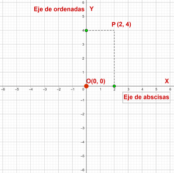 Conjunções Coordenadoras - Série 3 - Questionário